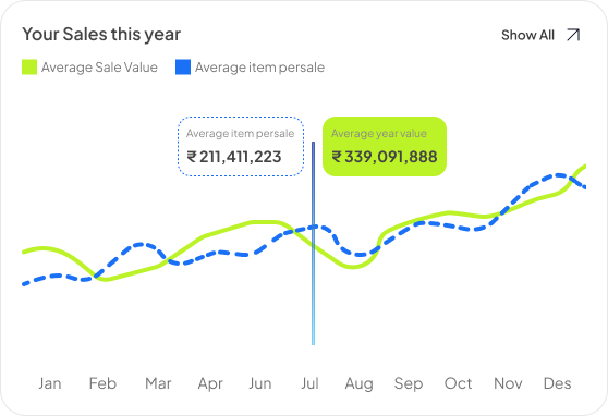 Lead Management System